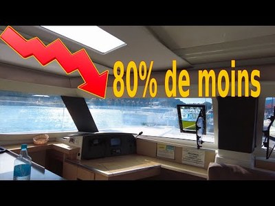 Le march du Catamaran c'est effondr de 80% au mois d'Octobre. Hors srie.