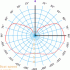 VPP - Velocity prediction program